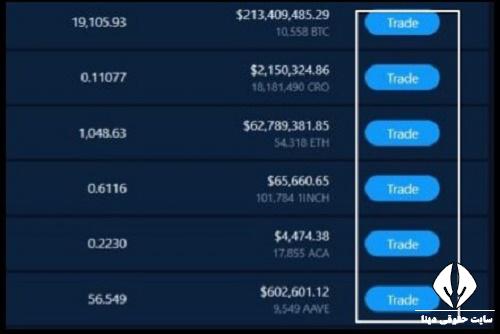 احراز هویت در صرافی کریپتو